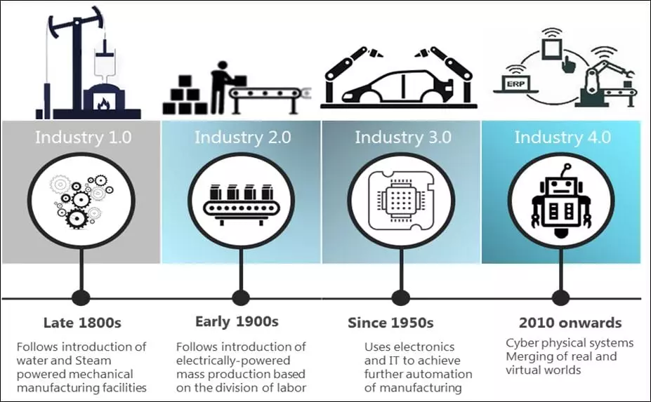 Positioning of Engineering and Manufacturing Suppliers in the 4th ...