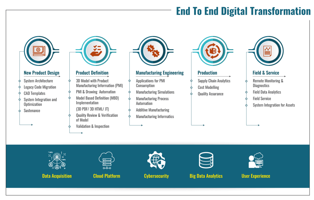 Software Group  Your End-to-End Digitalization Partner